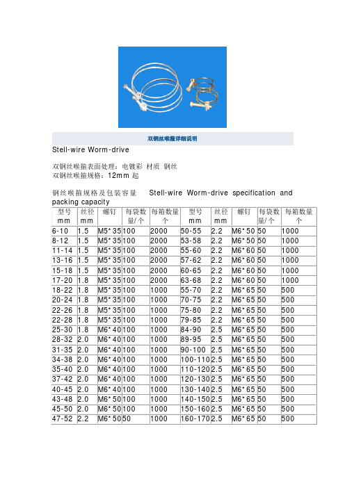 喉箍详细说明