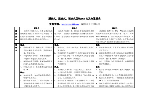 游泳池顺流式、逆流式、混流式优缺点对比及布置要求2012-10