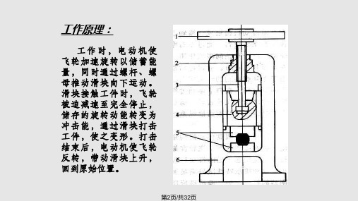 螺旋压力机学习.pptx