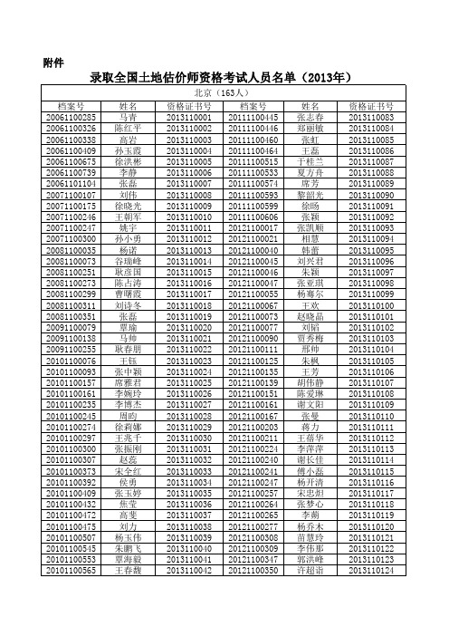 国土资源部办公厅公布录取全国土地估价师资格考试人员名单
