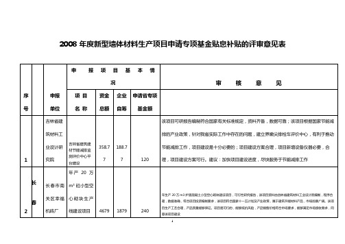 2008年度新型墙体材料生产项目申请专项基金贴息补贴的评审意见表【模板】