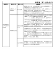 停车场(库)安全生产检查表