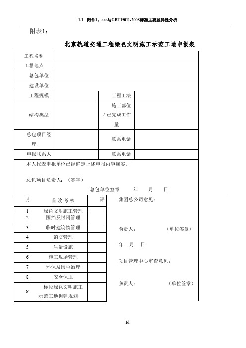 绿色文明施工示范工地检查表