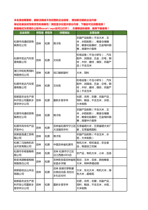 新版吉林省松原大米工商企业公司商家名录名单联系方式大全90家