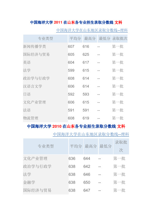 中国海洋大学2011在山东各专业招生录取分数线