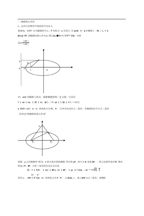 椭圆离心率问题