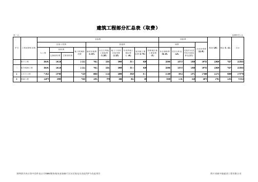 国网四川内江资中县供电公司10KV银朱线朱家场镇片区台区低电压改造等7个改造项目