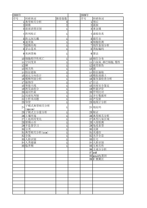 【江苏省自然科学基金】_典型相关分析_期刊发文热词逐年推荐_20140816