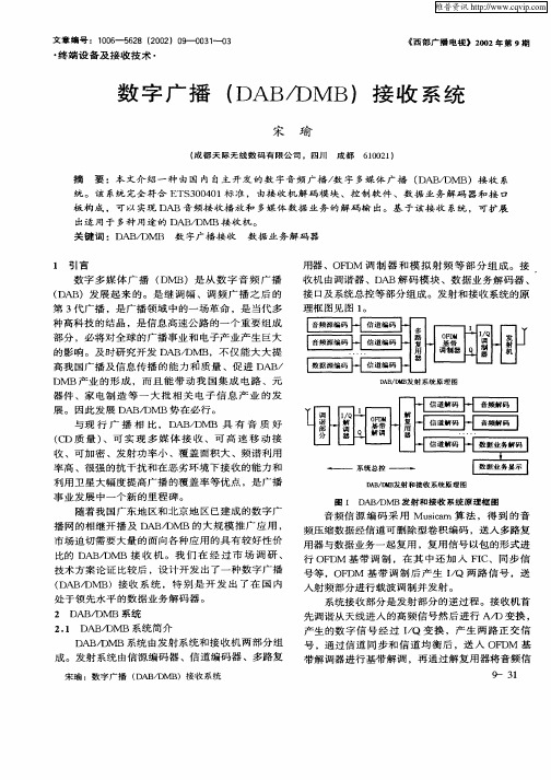 数字广播(DAB／DMB)接收系统