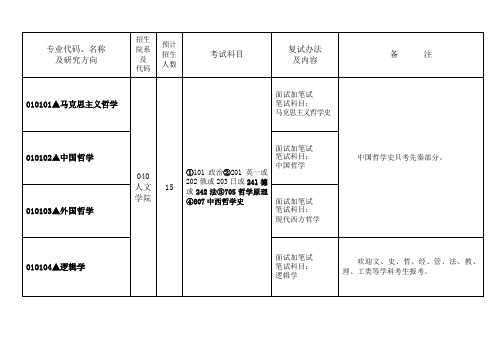 专业代码名称