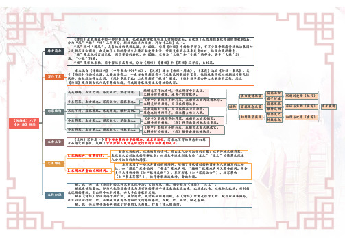 01《诗经》二首八年级语文下册课内古诗文思维导图