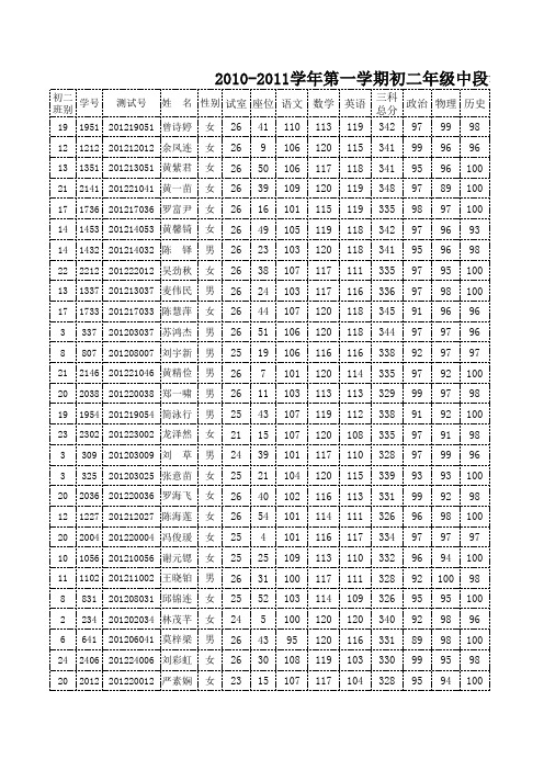 2010-2011初二级中段考登分总表汇总