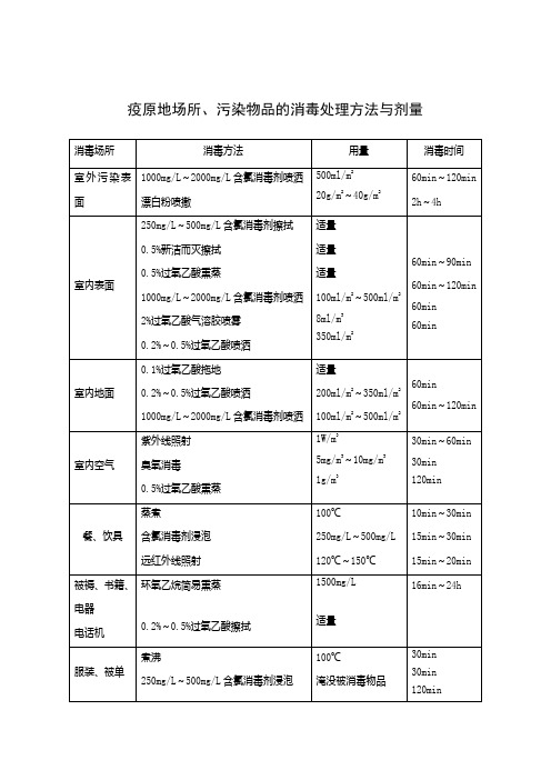 疫原地场所、污染物品的消毒处理方法与剂量