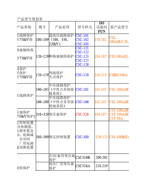 四方保护功能码FUN分配表