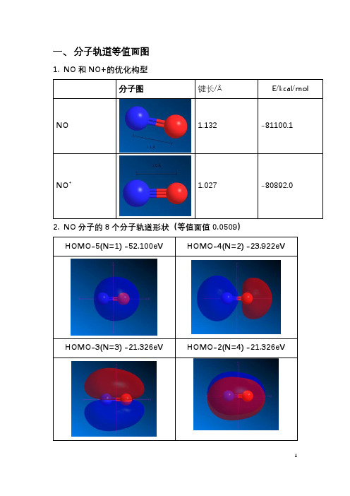 武汉大学 侯华 分子模拟实验报告 2 分子轨道与分析