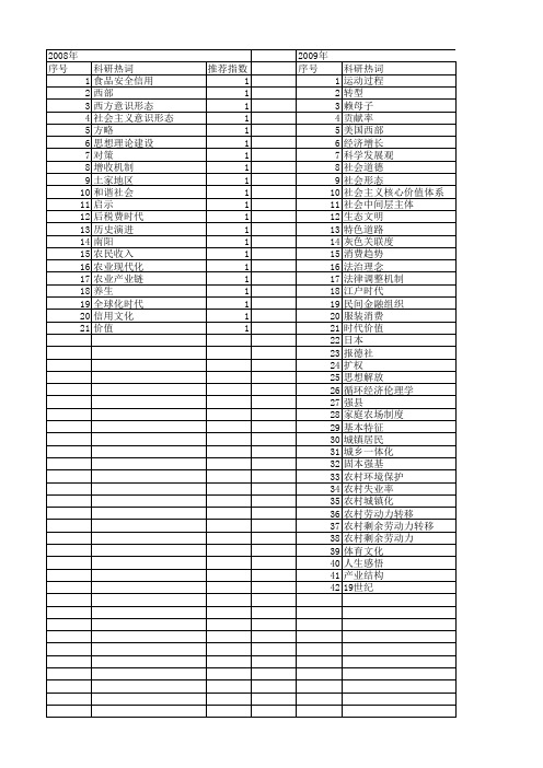 【国家社会科学基金】_农业经济时代_基金支持热词逐年推荐_【万方软件创新助手】_20140809