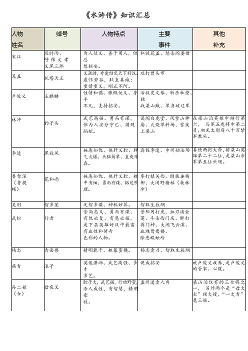 水浒传知识点汇总