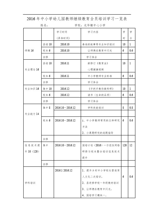 王   教师2016年继续教育培训学习一览表00