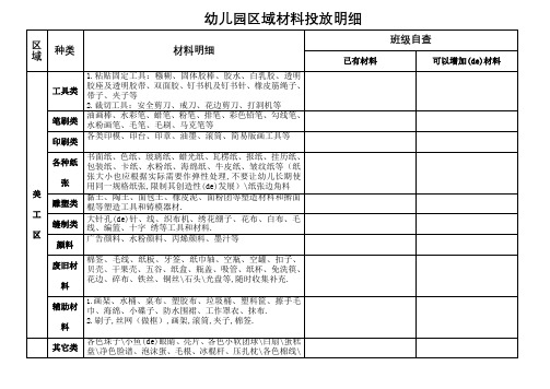 幼儿园区域材料投放明细