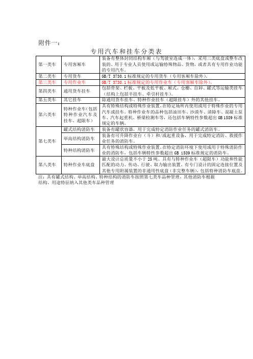 专用汽车和挂车准入条件及审查要求