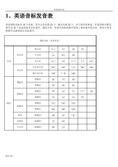 英语音标发音表及发音规则