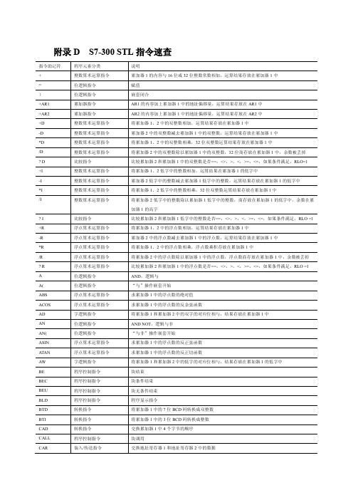 附录B  STL指令速查