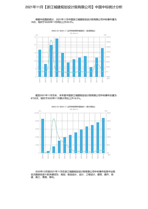 2021年11月【浙江城建规划设计院有限公司】中国中标统计分析