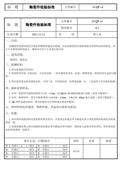 陶瓷材料检验标准 (2)