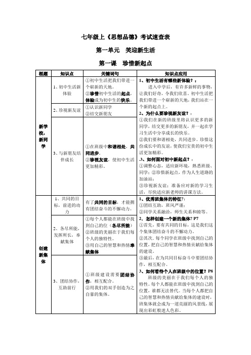 人教版七年级上《思品速查表》