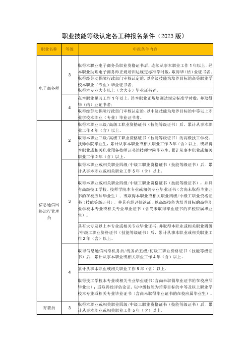 职业技能等级认定各工种报名条件2023版