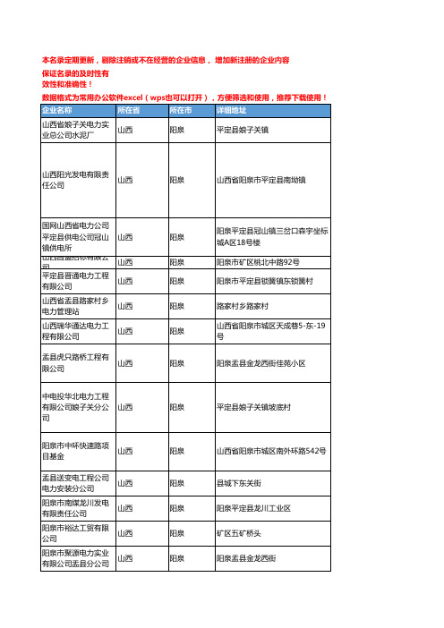 2020新版山西阳泉电力企业公司名录名单黄页联系方式大全52家