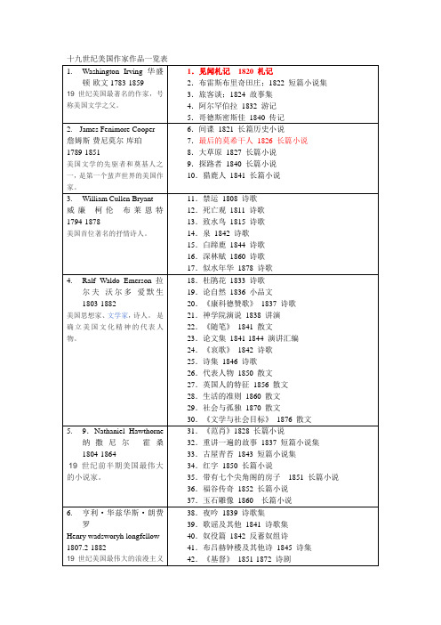 十九世纪美国作家作品一览表