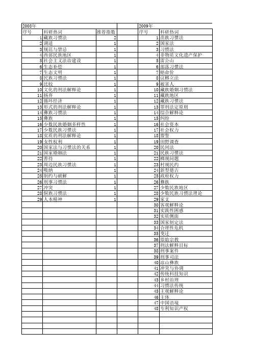 【国家社会科学基金】_民族习惯法_基金支持热词逐年推荐_【万方软件创新助手】_20140807