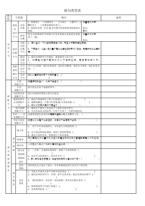 学生版高考六大病句类型表解