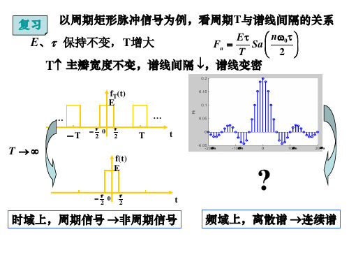 傅里叶变换及反变换