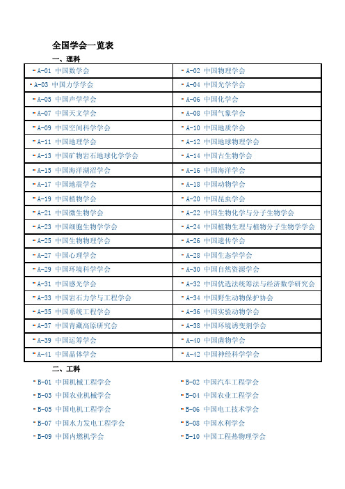 全国学会一览表（国家级）[教学]