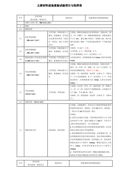 建筑工程检测试验技术管理规范JGJ1902010