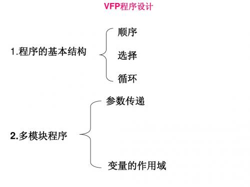 3、VF程序设计