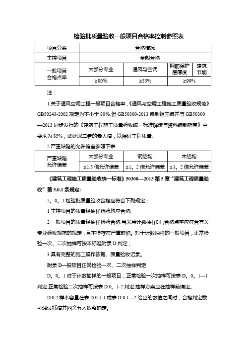 检验批质量验收一般项目合格率控制参照表【范本模板】