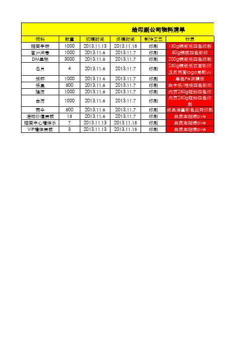 (终稿)给印刷公司物料清单20131106