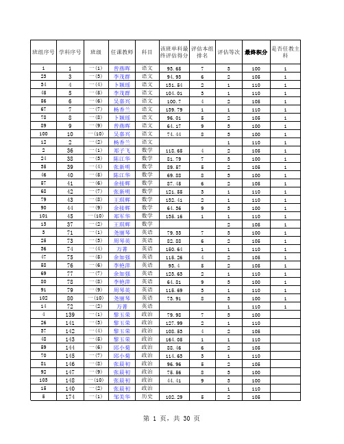 201407二中单科评估 (1)