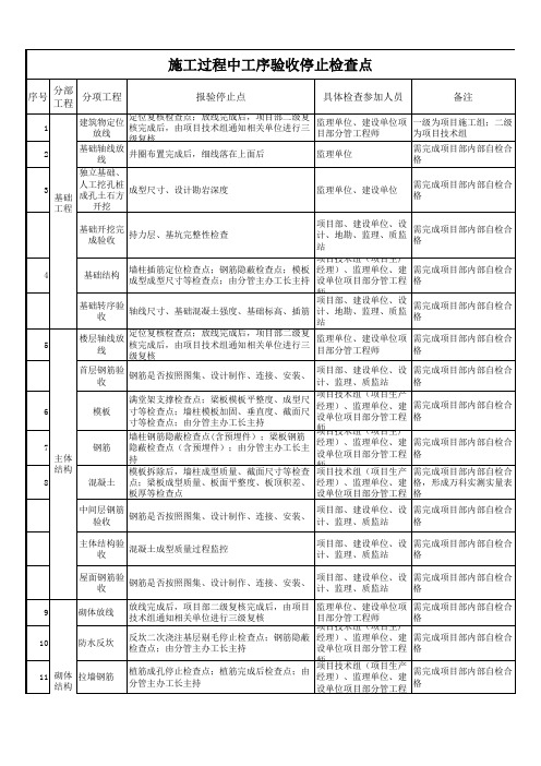 施工过程验收检查停止点