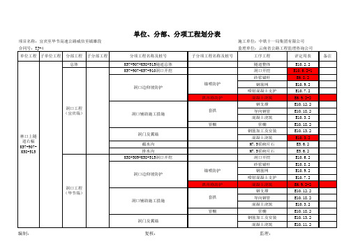 隧道工程单位、分部、分项工程划分表