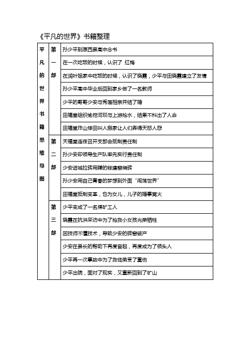 平凡的世界 书籍整理