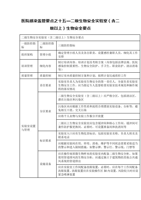 医院感染监管要点之十五—二级生物安全实验室(含二级以上)生物安全要点