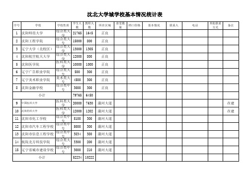 沈北大学城基本情况