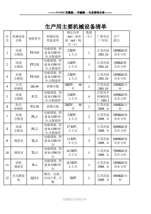 涂料设备清单