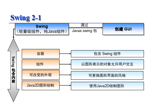 Swing编程