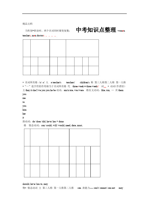 仁爱版英语中考常考知识点整理1