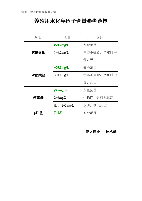 水产养殖水体指标